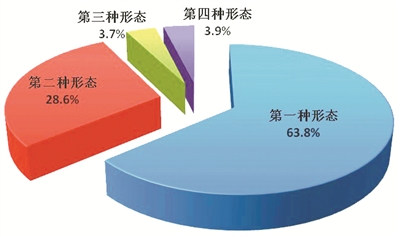 点击浏览下一张 点击浏览下一张